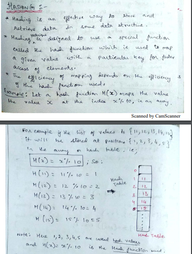 Answer Image